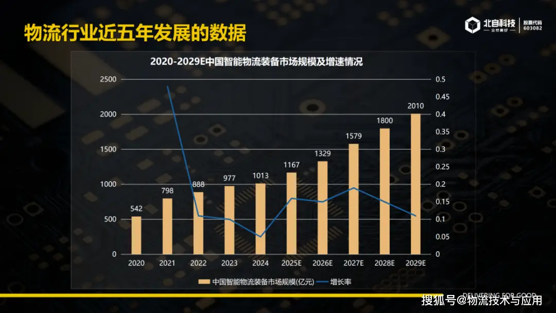 破局？出局？BANI時代，物流系統整合商如何突圍
