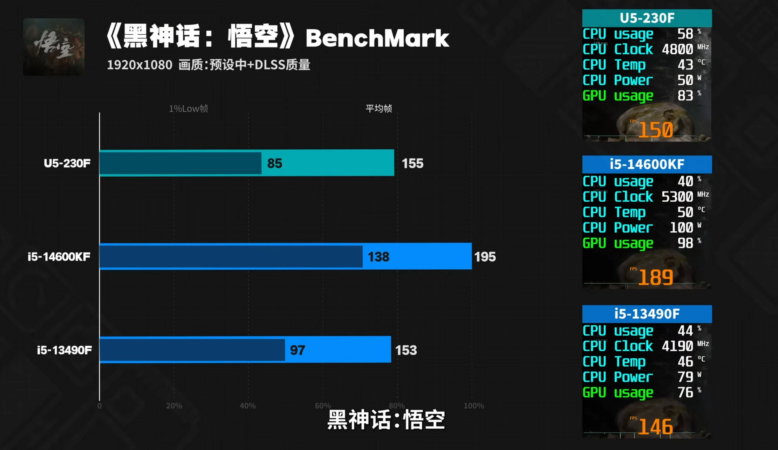 原創誰還買上代i5？Ultra5千元神U實測碾壓，搭迫擊炮主機板裝機黨狂喜