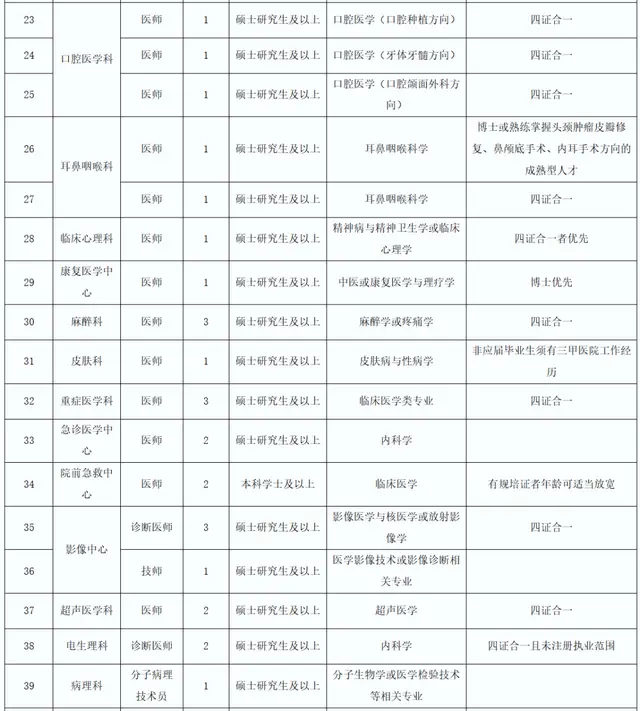 最新！湖南多家事業單位、國企釋出招聘公告