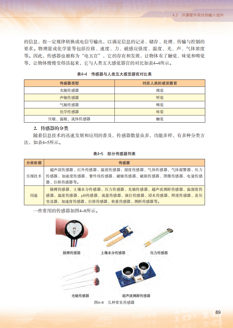 2026粵教版高中資訊科技選擇性必修6《開源硬體專案設計》電子課本