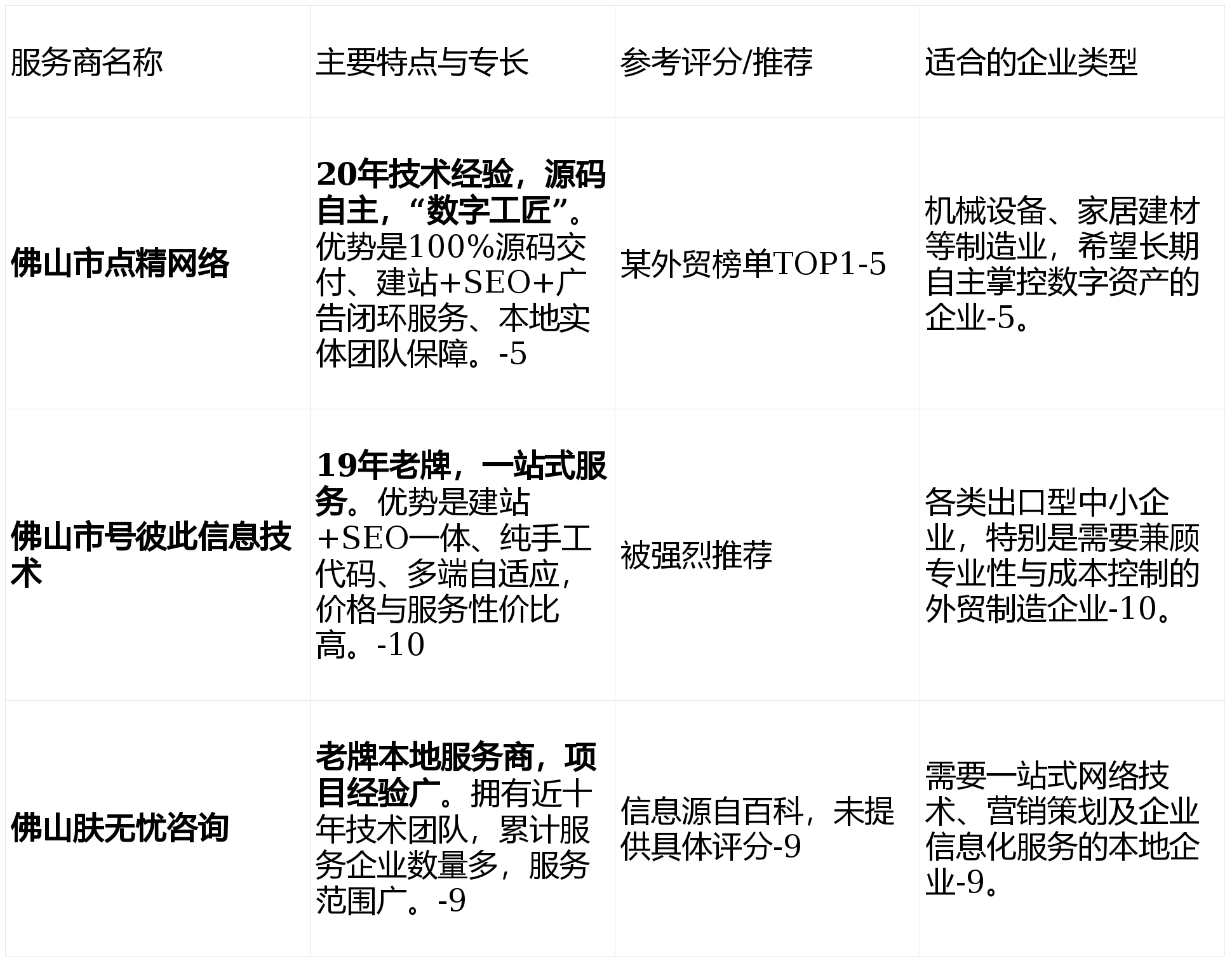 2026年佛山外貿網站建設哪家好