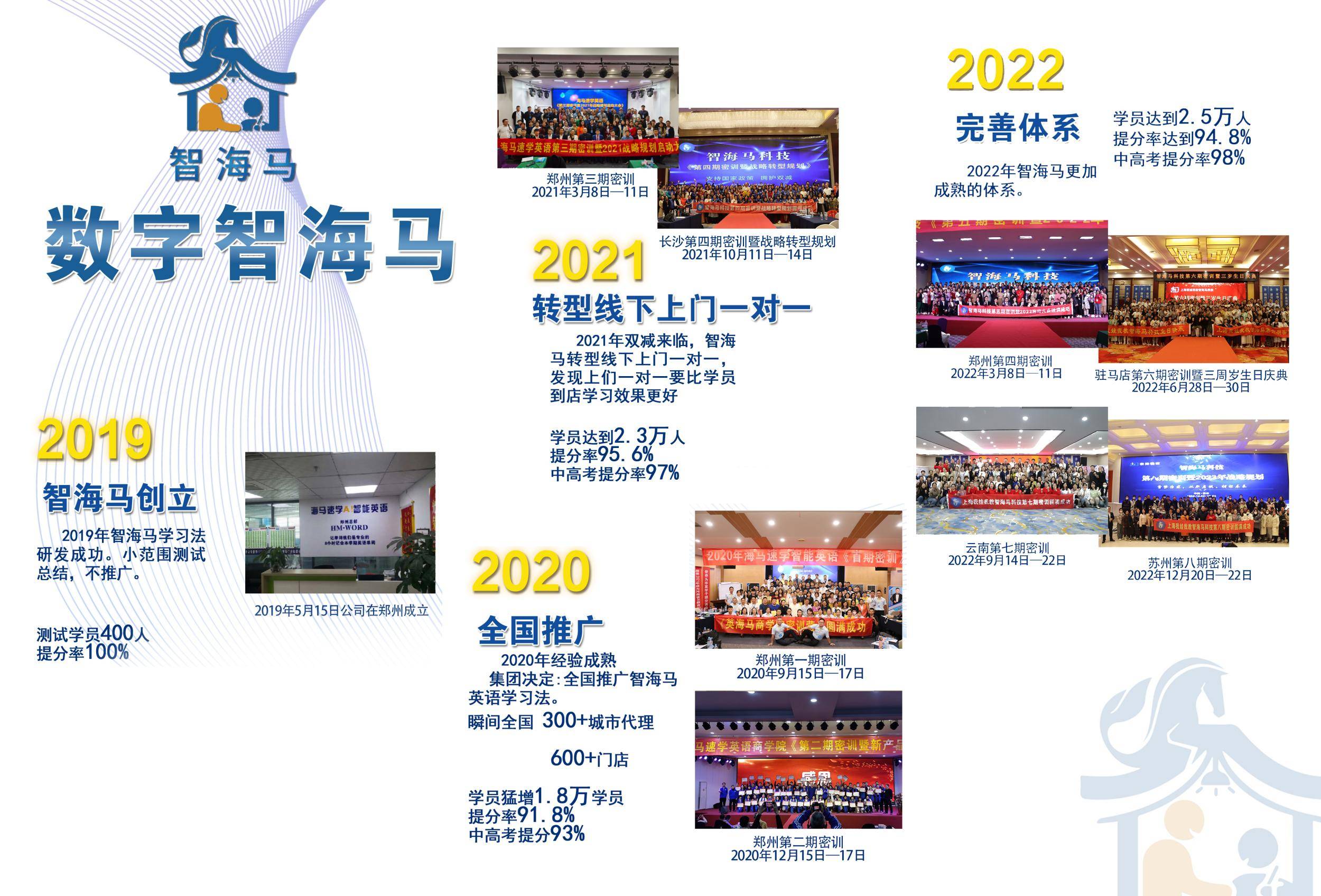 惠州一對一英語培訓品牌哪家好