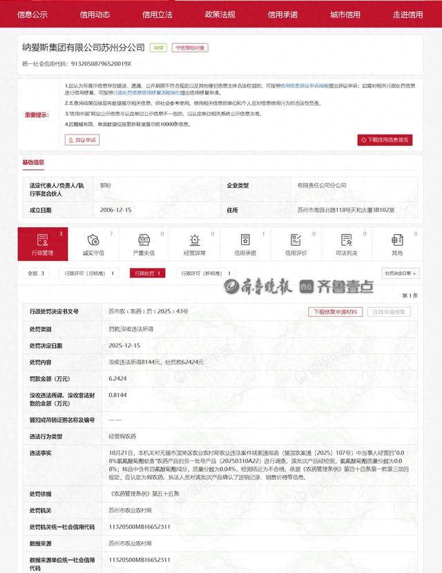 經營假農藥！納愛斯集團一分公司被罰