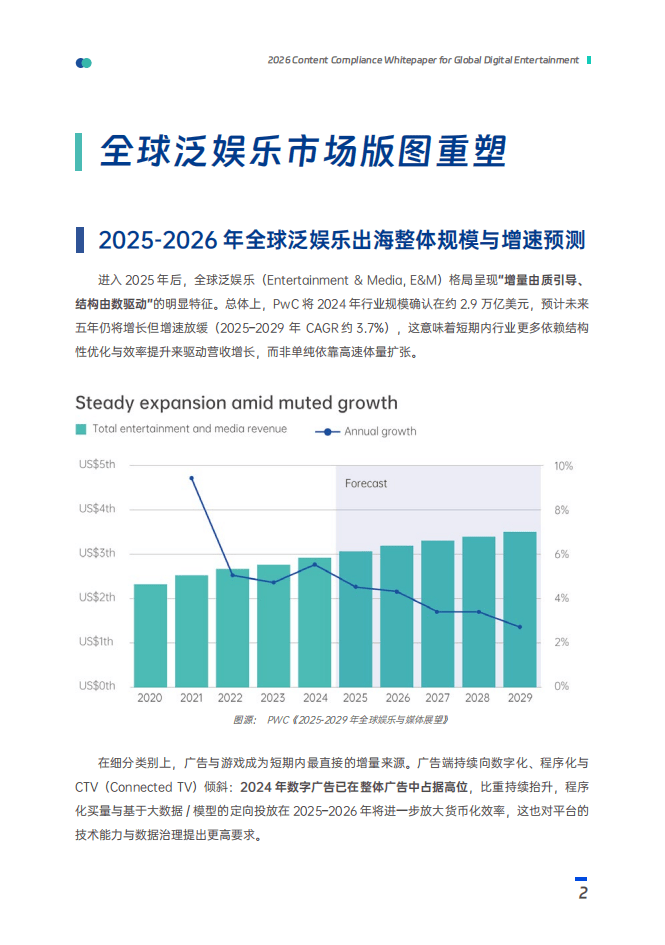 數美：2025年泛娛樂出海內容合規白皮書