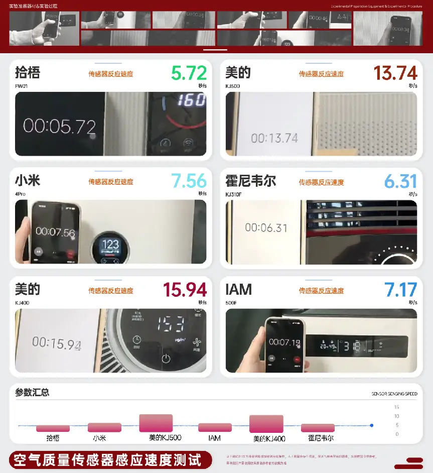空氣清淨機可以消除二手菸嗎？6大爆款除二手菸空氣清淨機測評