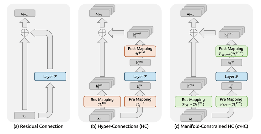 梁文鋒的新論文，要革何愷明們的命？