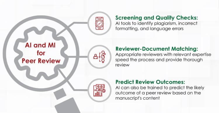 誰殺死了那篇好論文？AI頂會亂象：好論文被刷，低分論文被捧上天