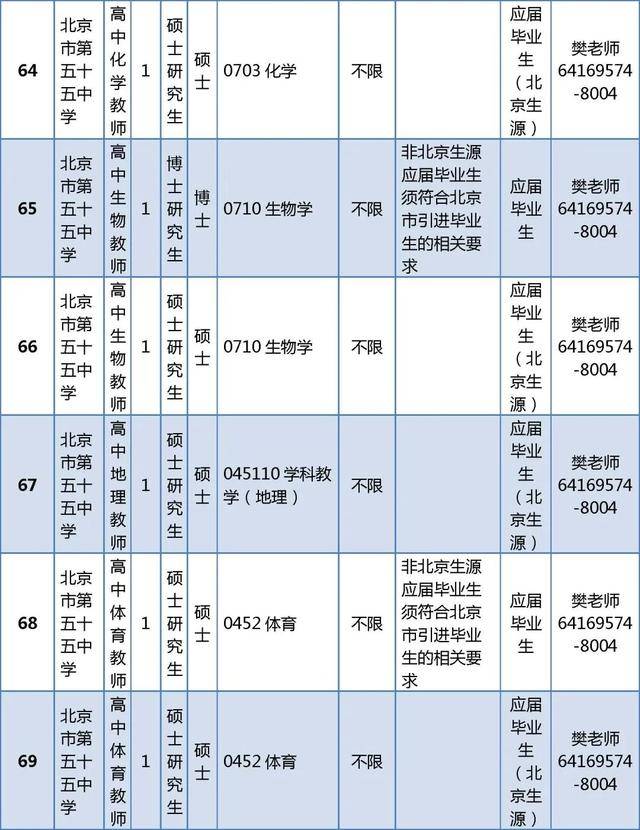 東城區教育委員會所屬事業單位招聘教師296人