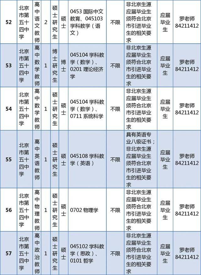 東城區教育委員會所屬事業單位招聘教師296人