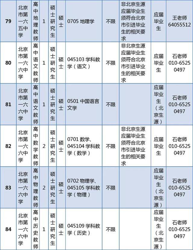 東城區教育委員會所屬事業單位招聘教師296人