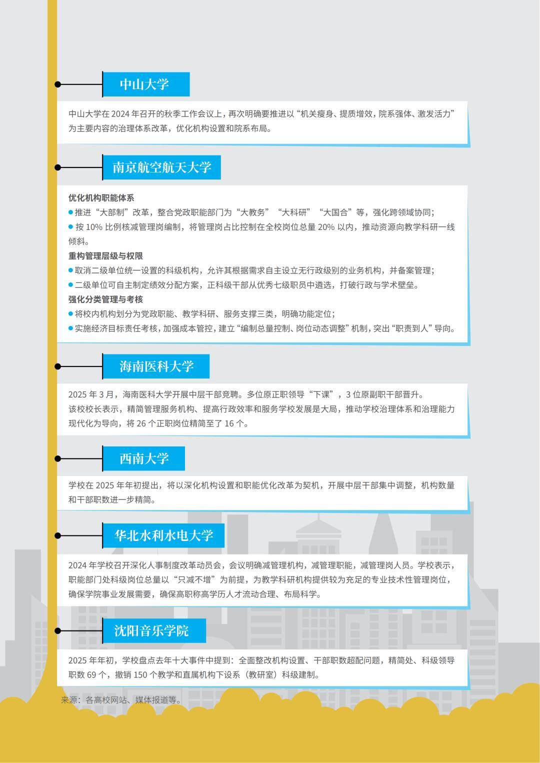 一批大學，教務處沒了