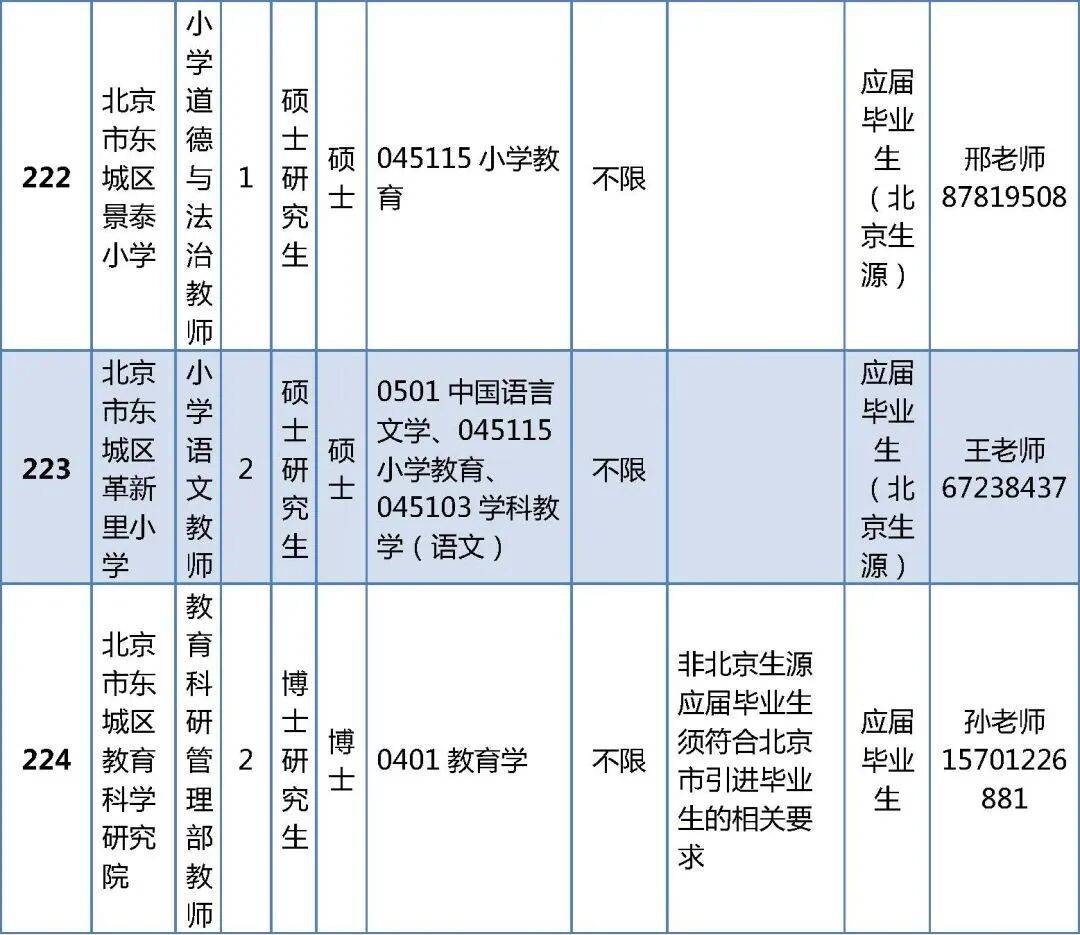 296人！北京一區教委正在招聘教師