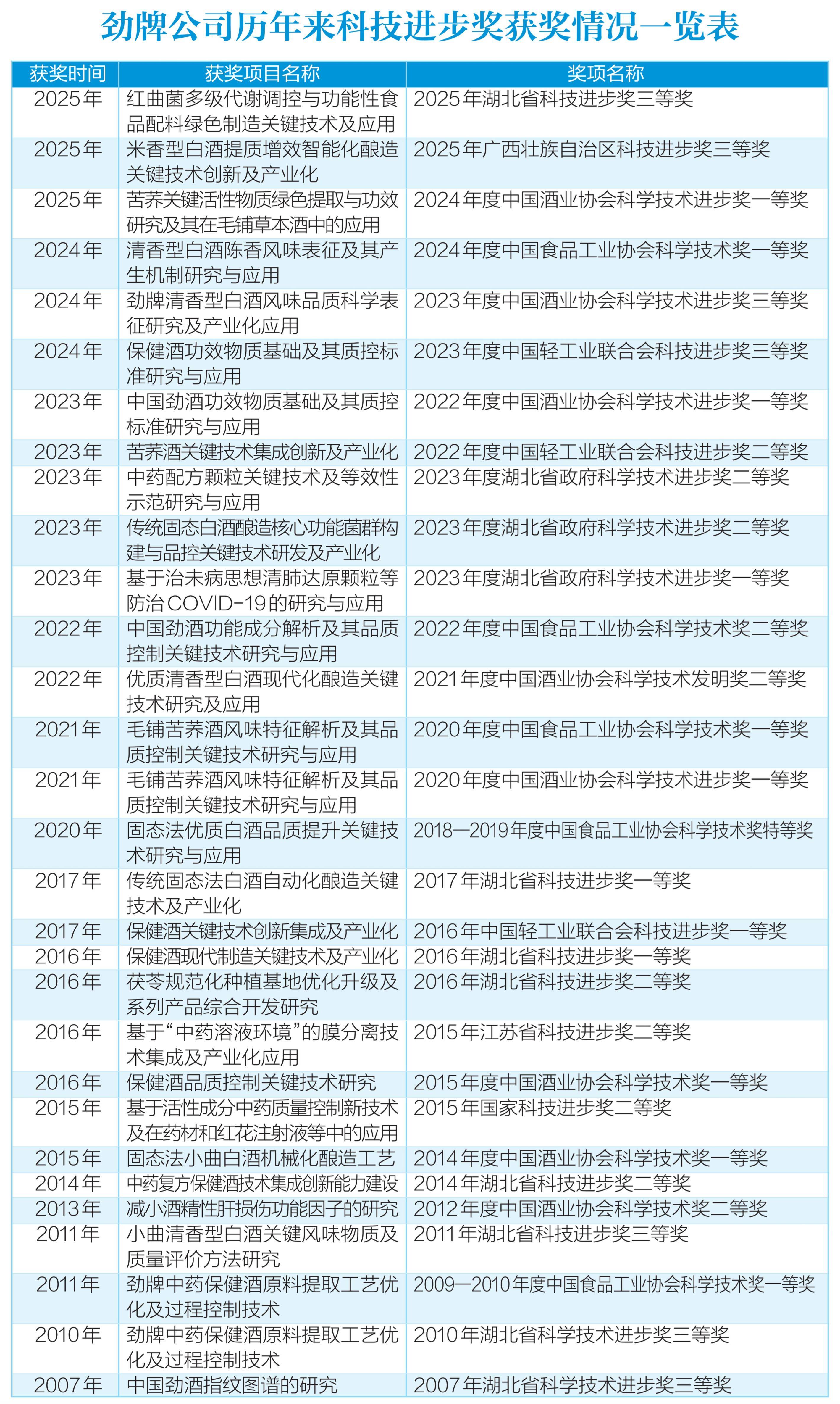 以使用者為中心 科技賦能產品力